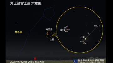 海王星与土星“相合” 罕见天象明日上演